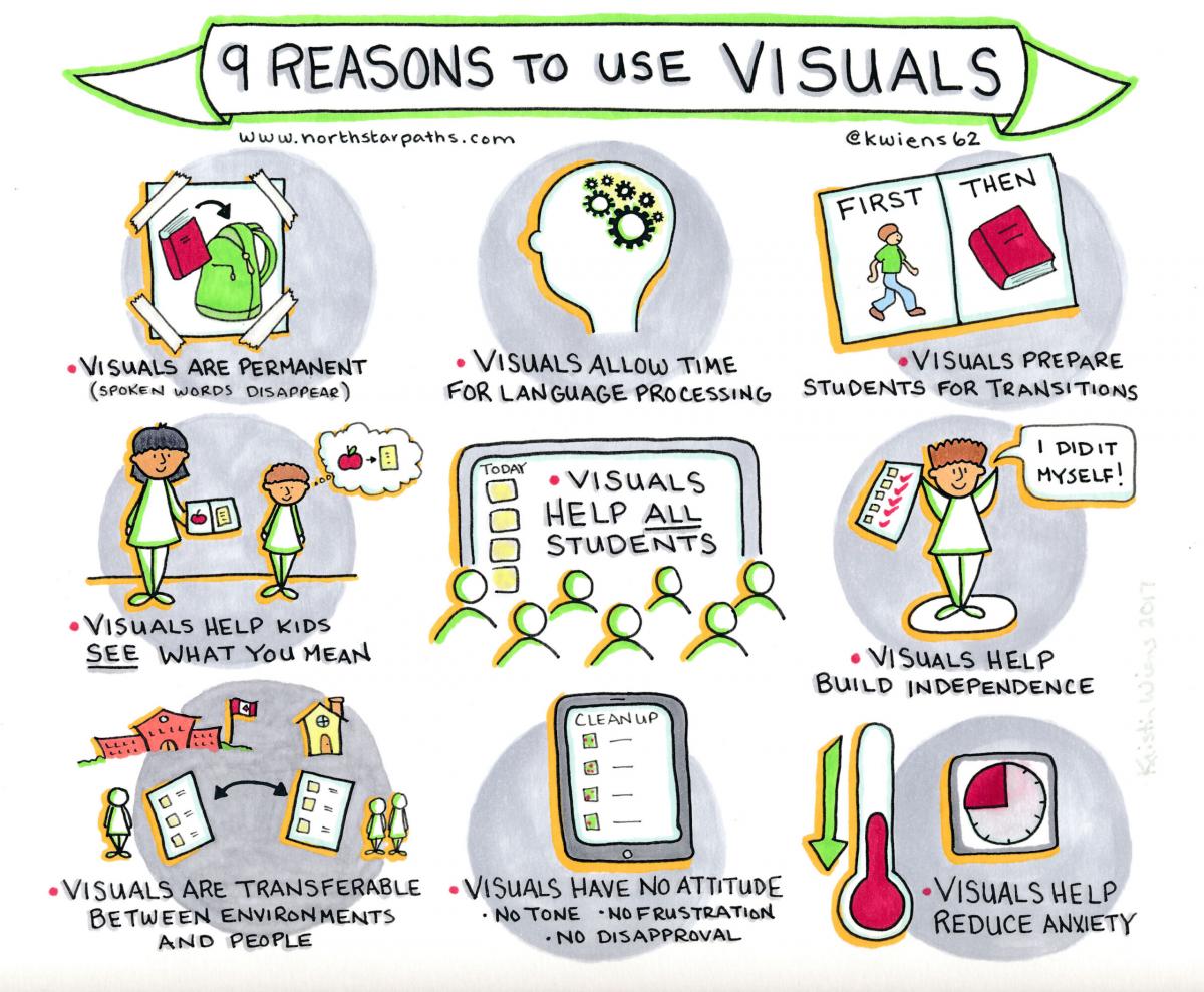 graphic outlining 9 reasons to use visuals