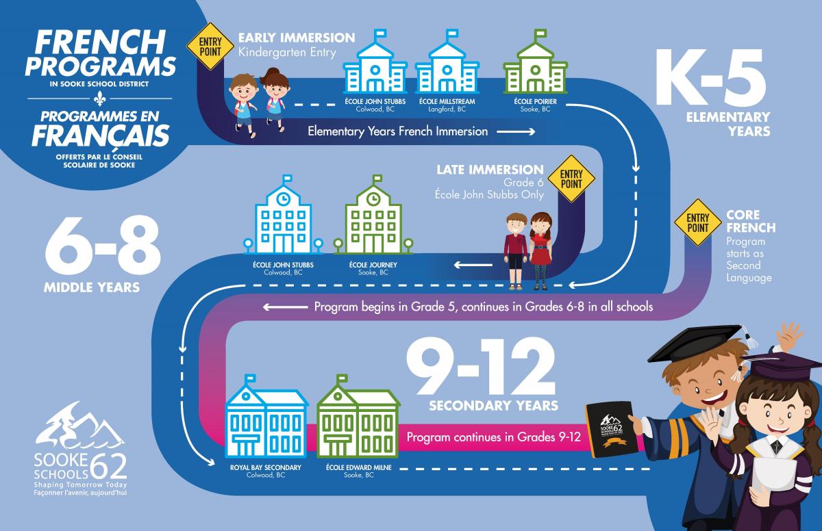 French Immersion Inforgraphic