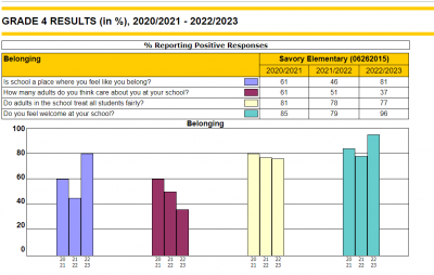 Gr. 4 Belonging