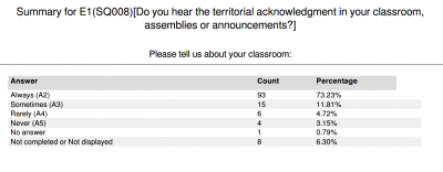 Territorial Acknowledgement