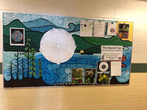 In a multi-age collaboration with students, a permanent mural, featuring the ocean view as seen from the Sooke Elementary property, was installed in our hallway. Inspired by the phenology wheels of Waldorf schools and the Saanich Moons/TŦE SĆELÁNEṈ EṮ W̱SÁNEĆ, a large seasonal round is added, with spaces for students to add observations of nature.