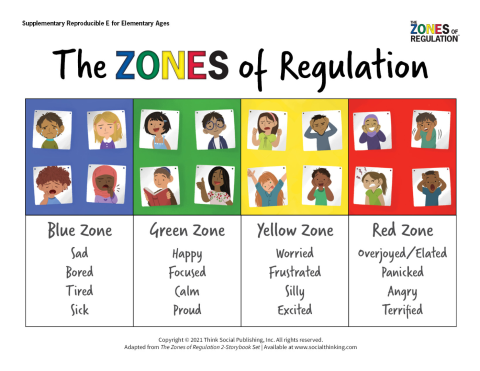School Goal 1 "Zones of Regulation"