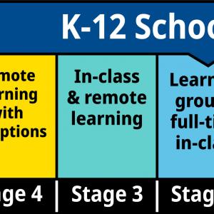 Five Stages of k-12 Education