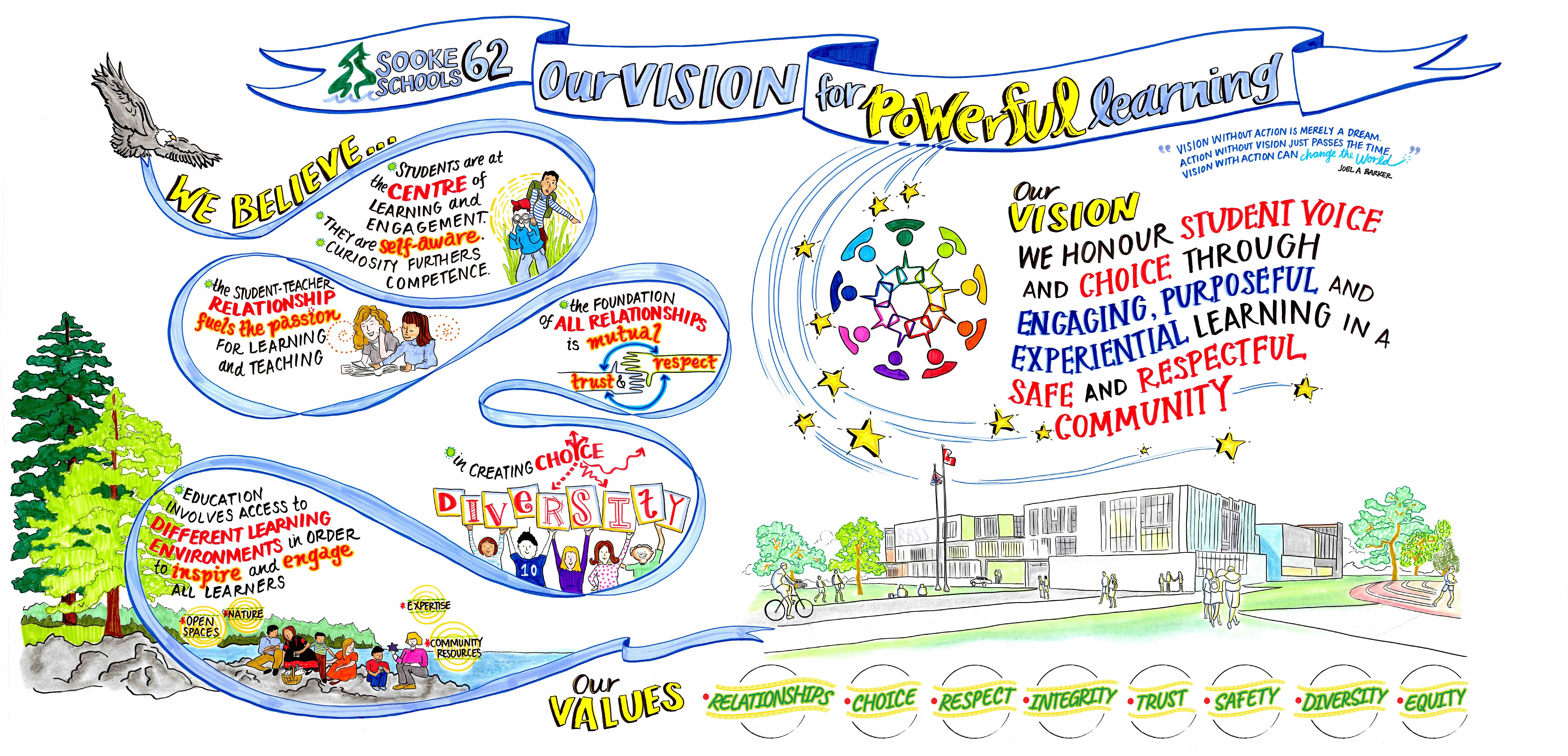 Our vision, mission and values